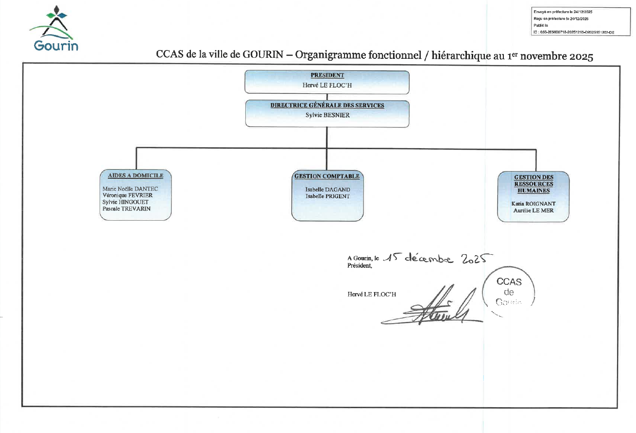 Organigramme du CCAS