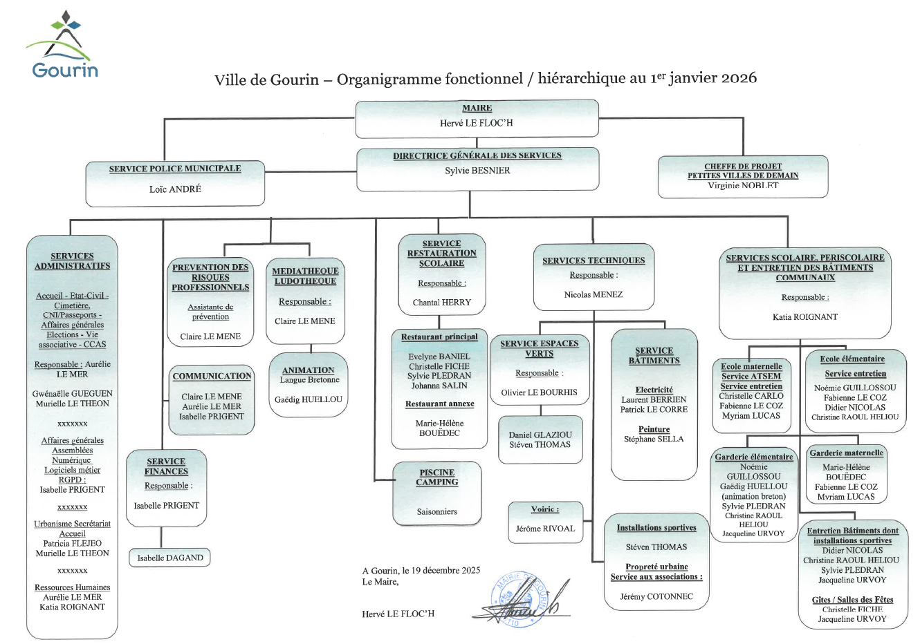 Organigramme personnel communal - 1er janvier 2026